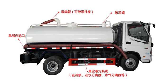 吸粪车结构图1.jpg